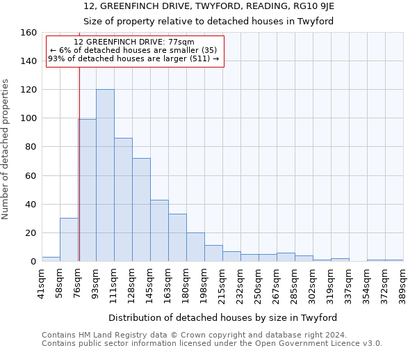 12, GREENFINCH DRIVE, TWYFORD, READING, RG10 9JE: Size of property relative to detached houses in Twyford