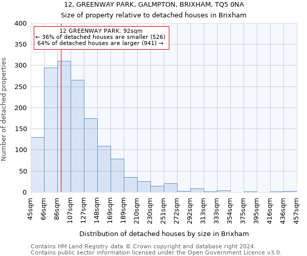 12, GREENWAY PARK, GALMPTON, BRIXHAM, TQ5 0NA: Size of property relative to detached houses in Brixham