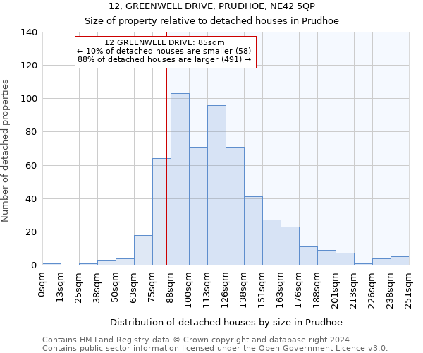 12, GREENWELL DRIVE, PRUDHOE, NE42 5QP: Size of property relative to detached houses in Prudhoe