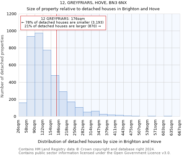 12, GREYFRIARS, HOVE, BN3 6NX: Size of property relative to detached houses in Brighton and Hove