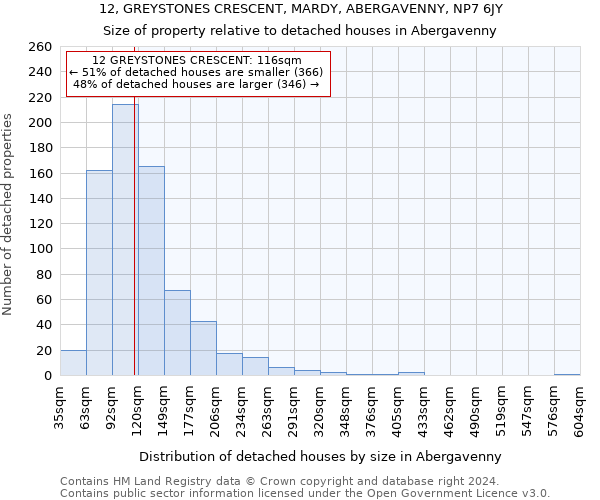 12, GREYSTONES CRESCENT, MARDY, ABERGAVENNY, NP7 6JY: Size of property relative to detached houses in Abergavenny