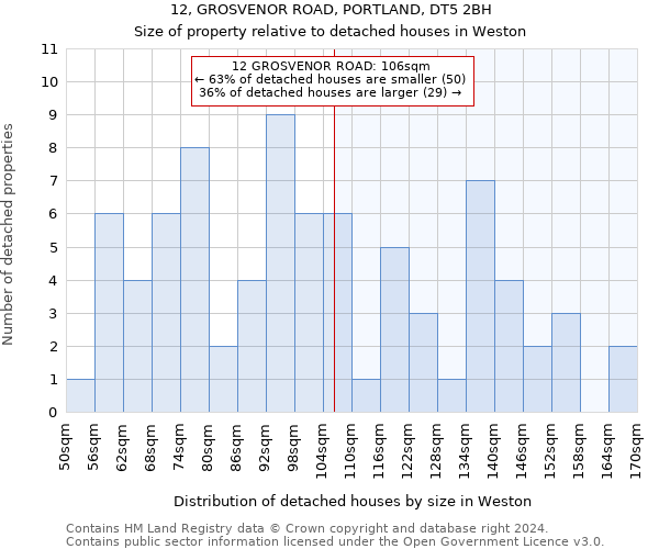 12, GROSVENOR ROAD, PORTLAND, DT5 2BH: Size of property relative to detached houses in Weston