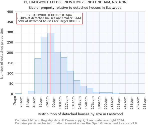 12, HACKWORTH CLOSE, NEWTHORPE, NOTTINGHAM, NG16 3NJ: Size of property relative to detached houses in Eastwood