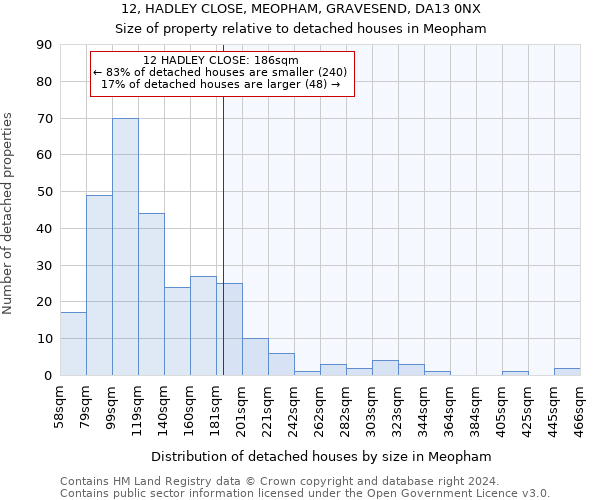 12, HADLEY CLOSE, MEOPHAM, GRAVESEND, DA13 0NX: Size of property relative to detached houses in Meopham