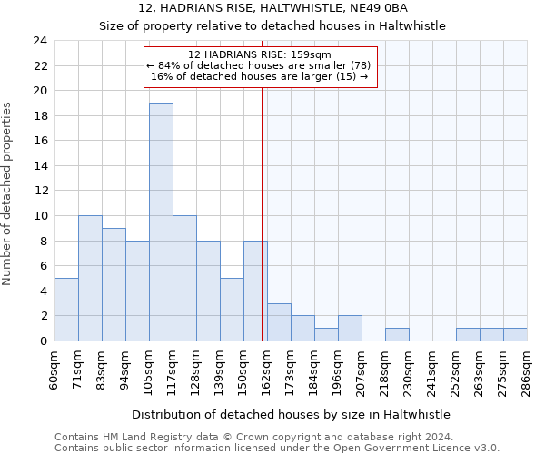 12, HADRIANS RISE, HALTWHISTLE, NE49 0BA: Size of property relative to detached houses in Haltwhistle