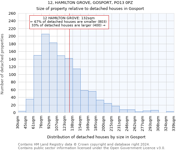 12, HAMILTON GROVE, GOSPORT, PO13 0PZ: Size of property relative to detached houses in Gosport