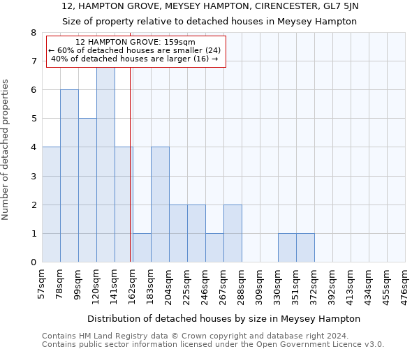 12, HAMPTON GROVE, MEYSEY HAMPTON, CIRENCESTER, GL7 5JN: Size of property relative to detached houses in Meysey Hampton