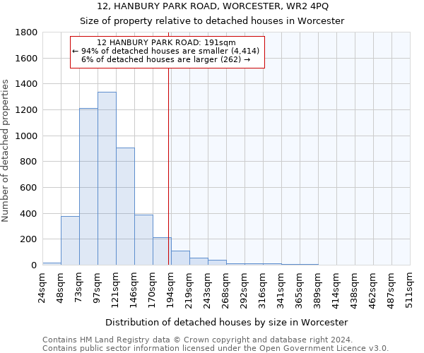 12, HANBURY PARK ROAD, WORCESTER, WR2 4PQ: Size of property relative to detached houses in Worcester