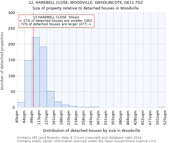 12, HAREBELL CLOSE, WOODVILLE, SWADLINCOTE, DE11 7GZ: Size of property relative to detached houses in Woodville