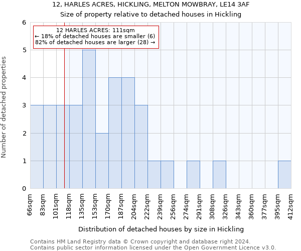 12, HARLES ACRES, HICKLING, MELTON MOWBRAY, LE14 3AF: Size of property relative to detached houses in Hickling