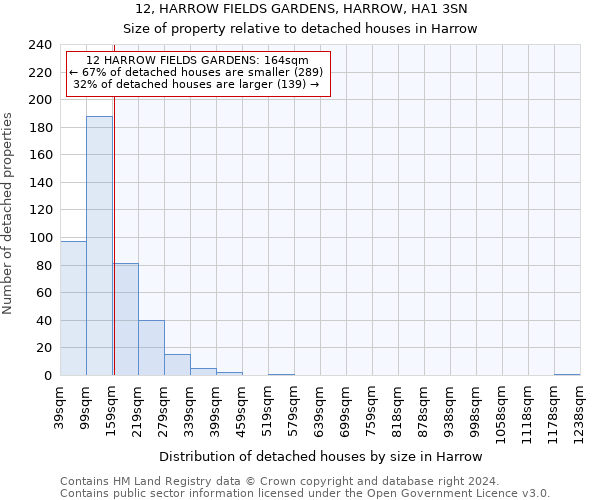 12, HARROW FIELDS GARDENS, HARROW, HA1 3SN: Size of property relative to detached houses in Harrow