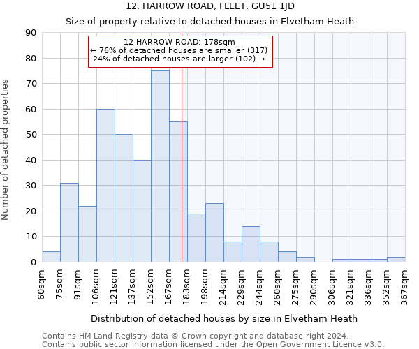 12, HARROW ROAD, FLEET, GU51 1JD: Size of property relative to detached houses in Elvetham Heath