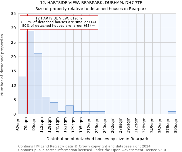 12, HARTSIDE VIEW, BEARPARK, DURHAM, DH7 7TE: Size of property relative to detached houses in Bearpark