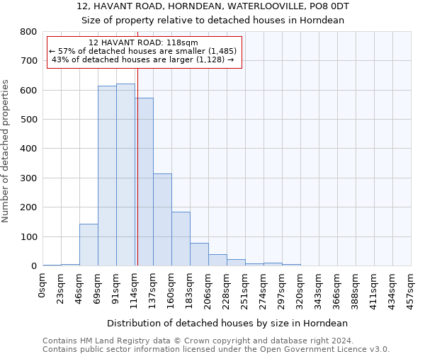 12, HAVANT ROAD, HORNDEAN, WATERLOOVILLE, PO8 0DT: Size of property relative to detached houses in Horndean
