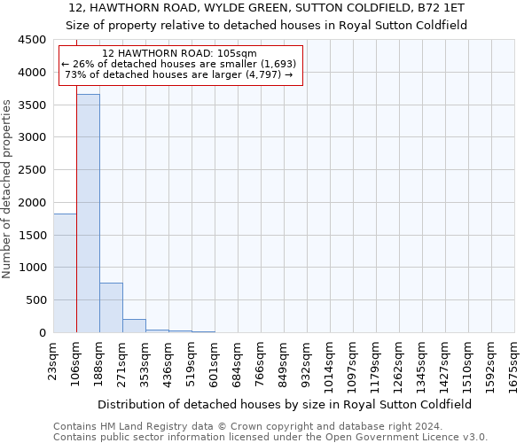 12, HAWTHORN ROAD, WYLDE GREEN, SUTTON COLDFIELD, B72 1ET: Size of property relative to detached houses in Royal Sutton Coldfield