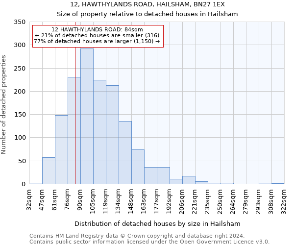 12, HAWTHYLANDS ROAD, HAILSHAM, BN27 1EX: Size of property relative to detached houses in Hailsham