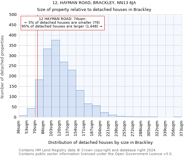 12, HAYMAN ROAD, BRACKLEY, NN13 6JA: Size of property relative to detached houses in Brackley