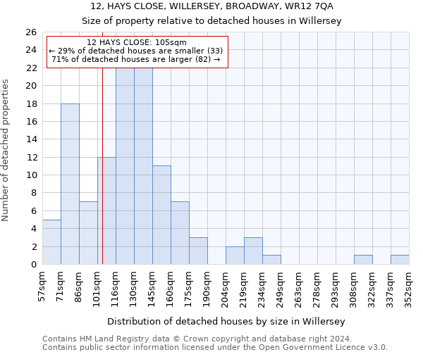 12, HAYS CLOSE, WILLERSEY, BROADWAY, WR12 7QA: Size of property relative to detached houses in Willersey