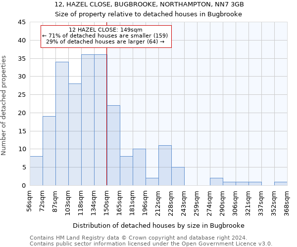 12, HAZEL CLOSE, BUGBROOKE, NORTHAMPTON, NN7 3GB: Size of property relative to detached houses in Bugbrooke