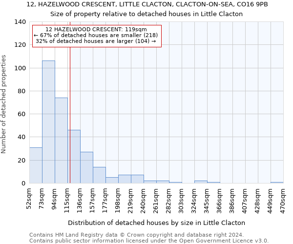 12, HAZELWOOD CRESCENT, LITTLE CLACTON, CLACTON-ON-SEA, CO16 9PB: Size of property relative to detached houses in Little Clacton