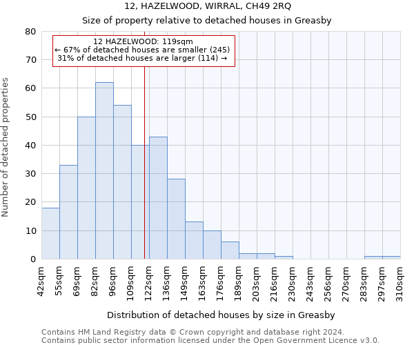 12, HAZELWOOD, WIRRAL, CH49 2RQ: Size of property relative to detached houses in Greasby
