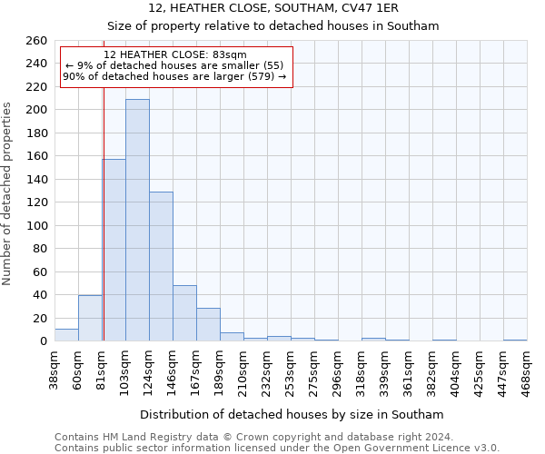 12, HEATHER CLOSE, SOUTHAM, CV47 1ER: Size of property relative to detached houses in Southam
