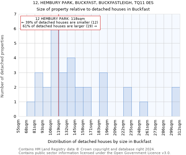 12, HEMBURY PARK, BUCKFAST, BUCKFASTLEIGH, TQ11 0ES: Size of property relative to detached houses in Buckfast
