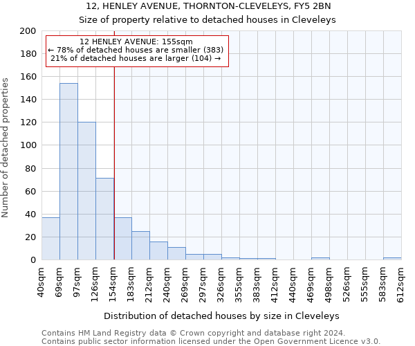 12, HENLEY AVENUE, THORNTON-CLEVELEYS, FY5 2BN: Size of property relative to detached houses in Cleveleys