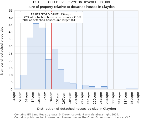 12, HEREFORD DRIVE, CLAYDON, IPSWICH, IP6 0BF: Size of property relative to detached houses in Claydon