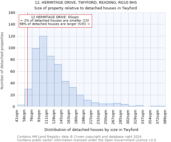 12, HERMITAGE DRIVE, TWYFORD, READING, RG10 9HS: Size of property relative to detached houses in Twyford