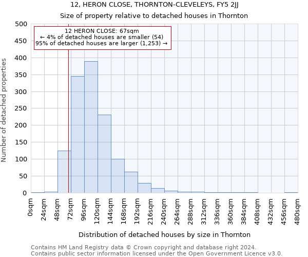 12, HERON CLOSE, THORNTON-CLEVELEYS, FY5 2JJ: Size of property relative to detached houses in Thornton