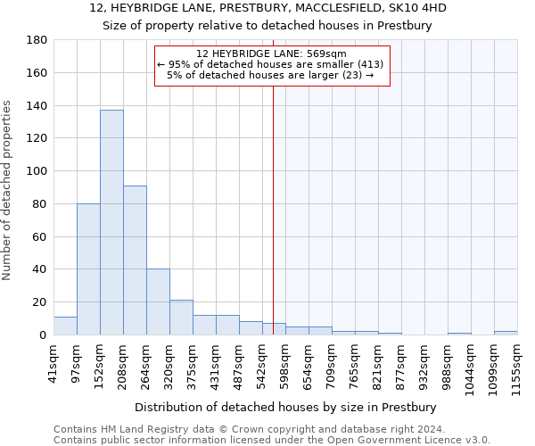 12, HEYBRIDGE LANE, PRESTBURY, MACCLESFIELD, SK10 4HD: Size of property relative to detached houses in Prestbury