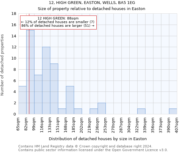 12, HIGH GREEN, EASTON, WELLS, BA5 1EG: Size of property relative to detached houses in Easton