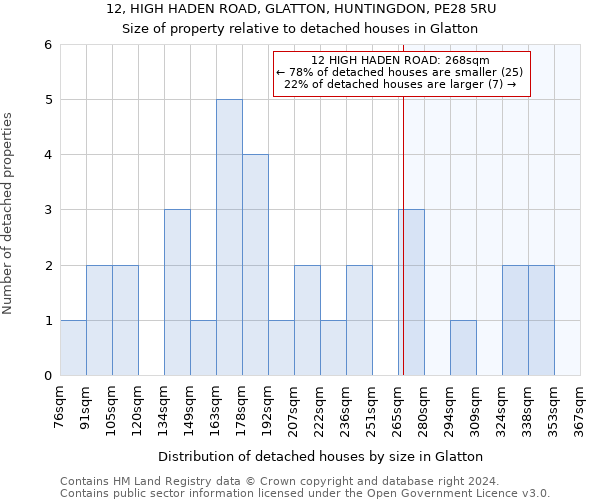 12, HIGH HADEN ROAD, GLATTON, HUNTINGDON, PE28 5RU: Size of property relative to detached houses in Glatton
