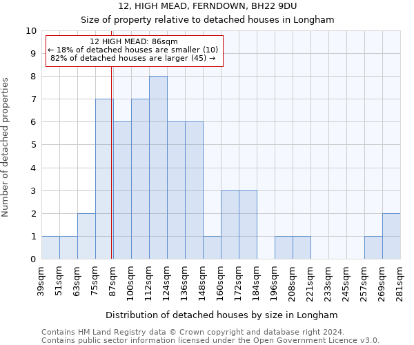 12, HIGH MEAD, FERNDOWN, BH22 9DU: Size of property relative to detached houses in Longham