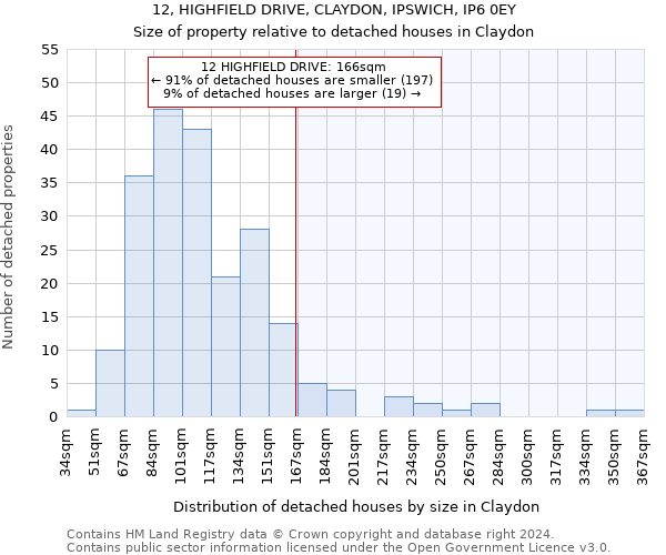 12, HIGHFIELD DRIVE, CLAYDON, IPSWICH, IP6 0EY: Size of property relative to detached houses in Claydon