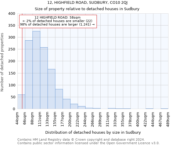 12, HIGHFIELD ROAD, SUDBURY, CO10 2QJ: Size of property relative to detached houses in Sudbury