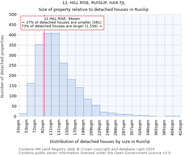 12, HILL RISE, RUISLIP, HA4 7JL: Size of property relative to detached houses in Ruislip