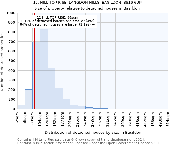 12, HILL TOP RISE, LANGDON HILLS, BASILDON, SS16 6UP: Size of property relative to detached houses in Basildon