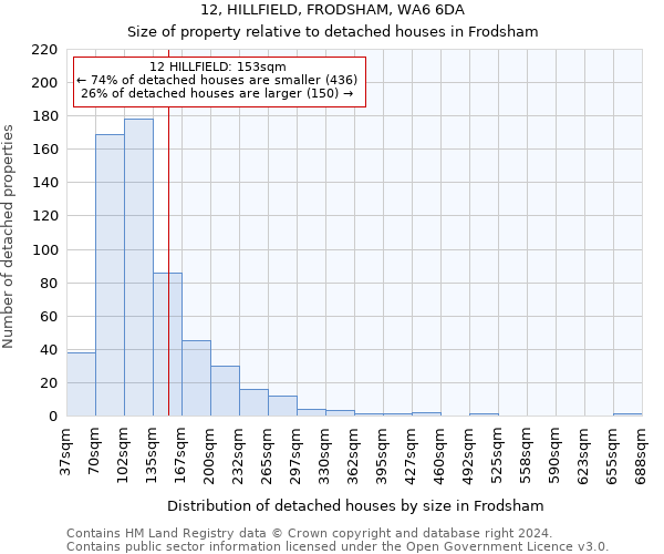 12, HILLFIELD, FRODSHAM, WA6 6DA: Size of property relative to detached houses in Frodsham