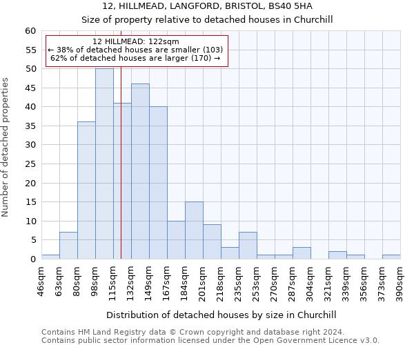 12, HILLMEAD, LANGFORD, BRISTOL, BS40 5HA: Size of property relative to detached houses in Churchill