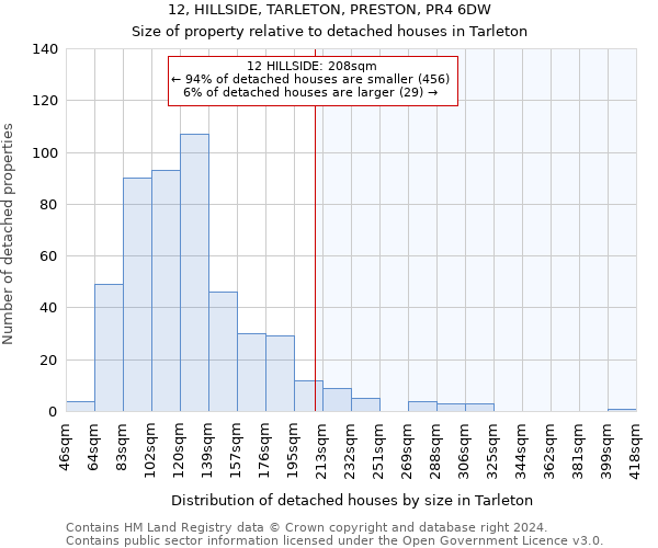 12, HILLSIDE, TARLETON, PRESTON, PR4 6DW: Size of property relative to detached houses in Tarleton