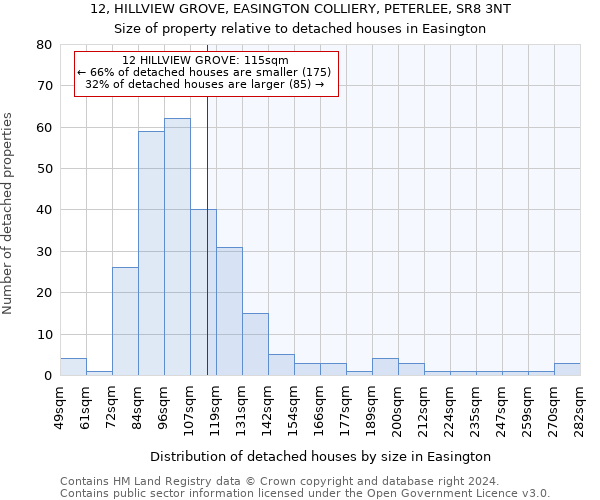 12, HILLVIEW GROVE, EASINGTON COLLIERY, PETERLEE, SR8 3NT: Size of property relative to detached houses in Easington