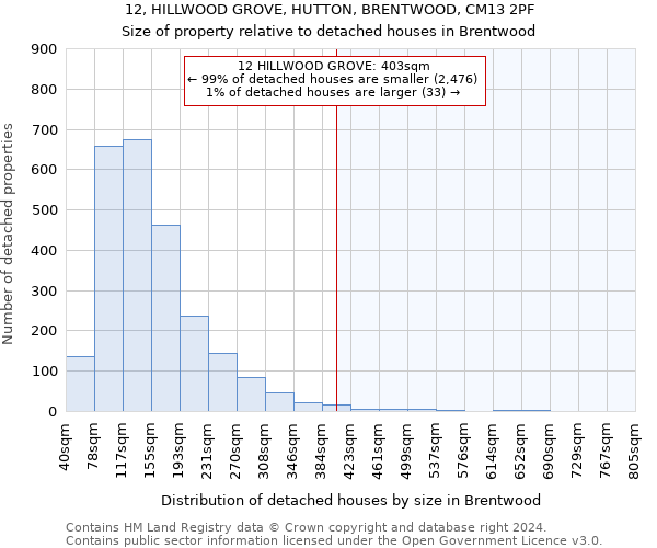 12, HILLWOOD GROVE, HUTTON, BRENTWOOD, CM13 2PF: Size of property relative to detached houses in Brentwood