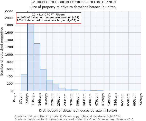 12, HILLY CROFT, BROMLEY CROSS, BOLTON, BL7 9HN: Size of property relative to detached houses in Bolton