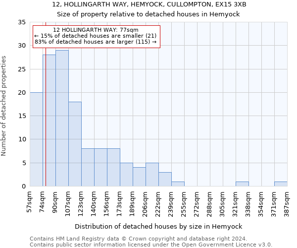 12, HOLLINGARTH WAY, HEMYOCK, CULLOMPTON, EX15 3XB: Size of property relative to detached houses in Hemyock