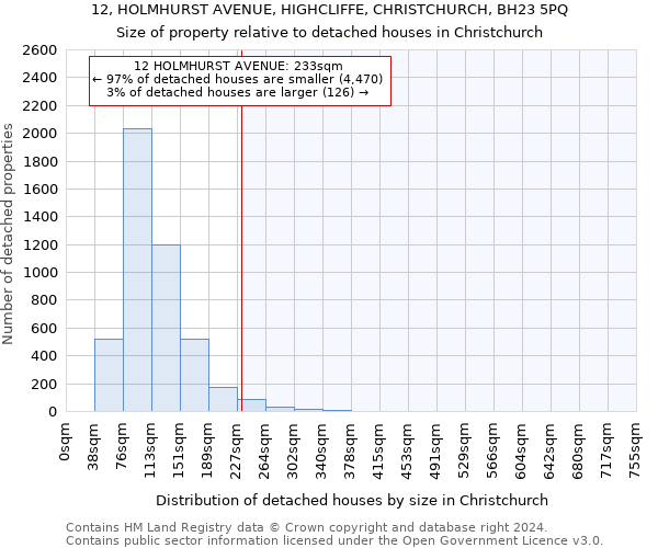 12, HOLMHURST AVENUE, HIGHCLIFFE, CHRISTCHURCH, BH23 5PQ: Size of property relative to detached houses in Christchurch