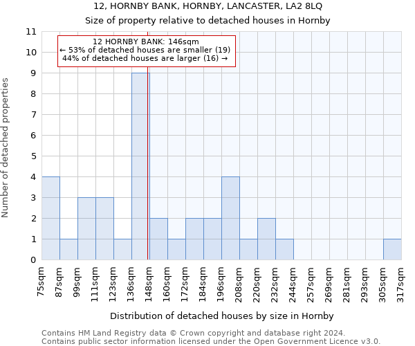 12, HORNBY BANK, HORNBY, LANCASTER, LA2 8LQ: Size of property relative to detached houses in Hornby