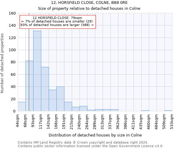 12, HORSFIELD CLOSE, COLNE, BB8 0RE: Size of property relative to detached houses in Colne