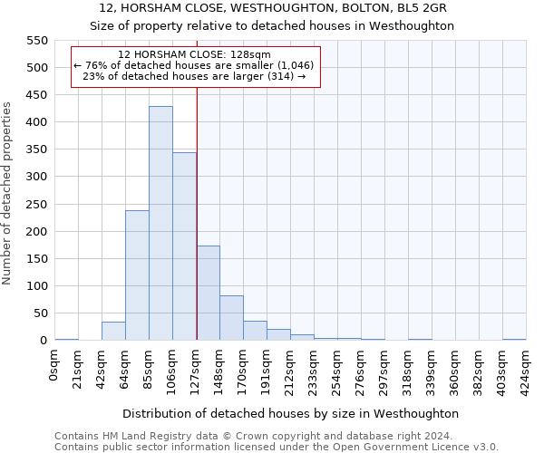12, HORSHAM CLOSE, WESTHOUGHTON, BOLTON, BL5 2GR: Size of property relative to detached houses in Westhoughton